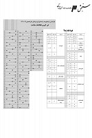 ارشد وزارت بهداشت جزوات سوالات فناوری اطلاعات سلامت مدارک پزشکی کارشناسی ارشد وزارت بهداشت 1391